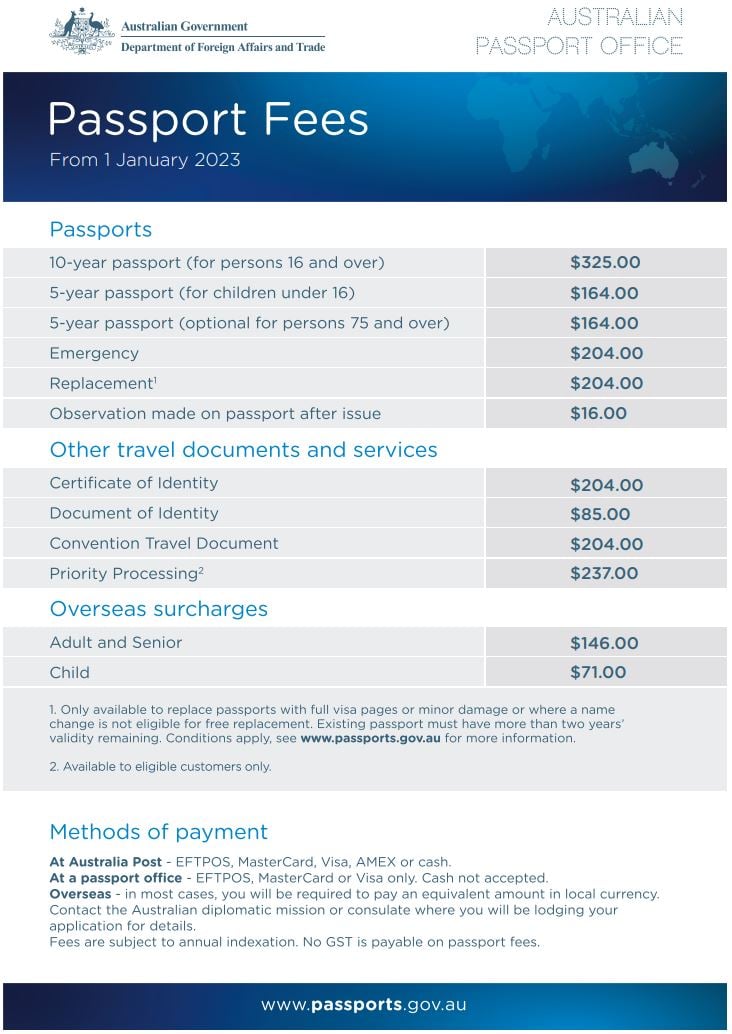 Australian Passport Renewal Fees 2024 Avie Margit